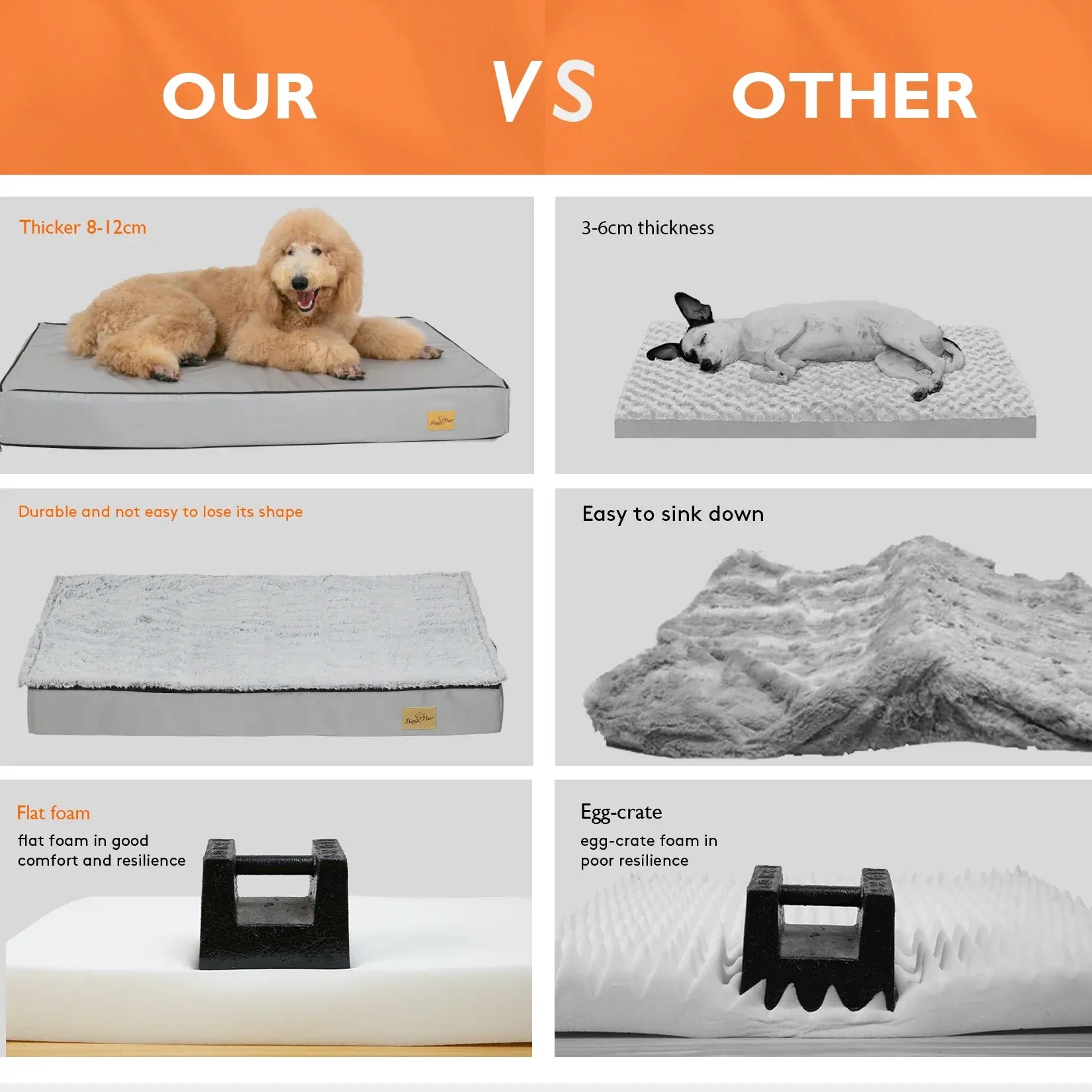 TechnuPet Dog Bed Thick Orthopedic Dog Bed
